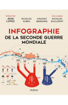 INFOGRAPHIE DE LA SECONDE GUERRE MONDIALE