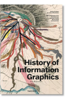 HISTORY OF INFORMATION GRAPHICS (GB/ALL/FR)