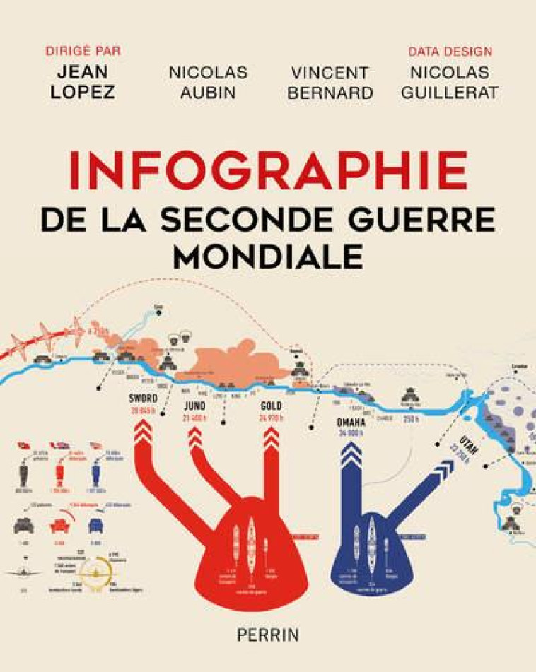 INFOGRAPHIE DE LA SECONDE GUERRE MONDIALE - LOPEZ/AUBIN/BERNARD - PERRIN