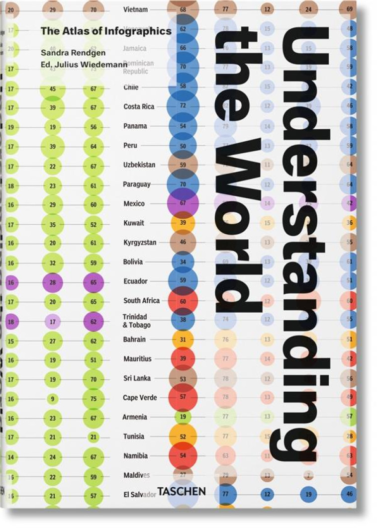 UNDERSTANDING THE WORLD - RENDGEN SANDRA - Taschen